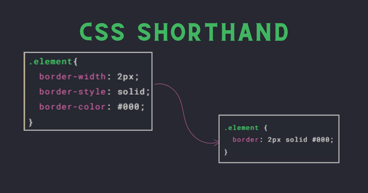 Mastering CSS Shorthands: A Guide with Examples